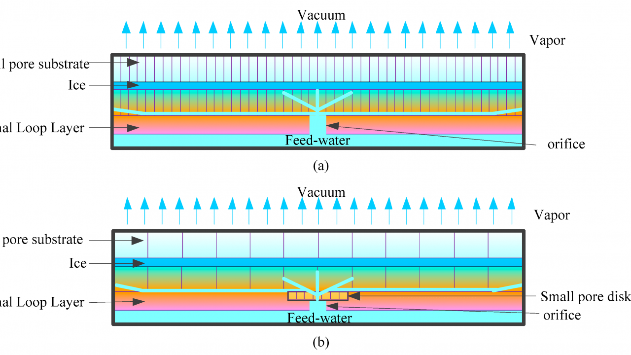 Water Sublimation Cooling