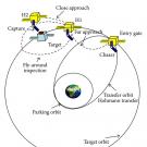Satellite Rendezvous